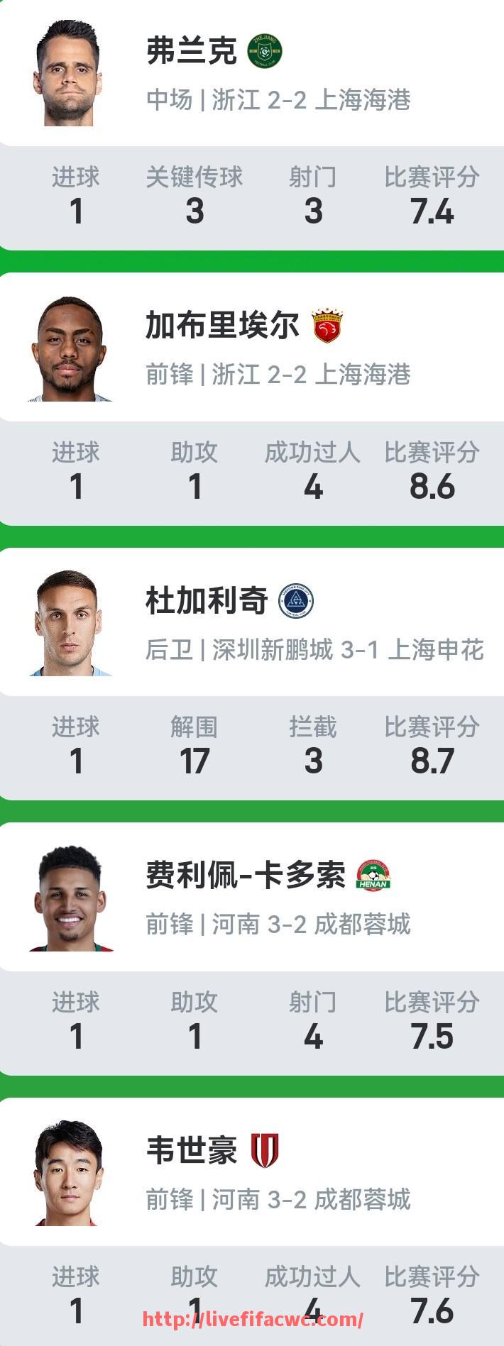 世俱杯直播-中超转会市场有哪些近期的热点事件？（中超转会汇总）